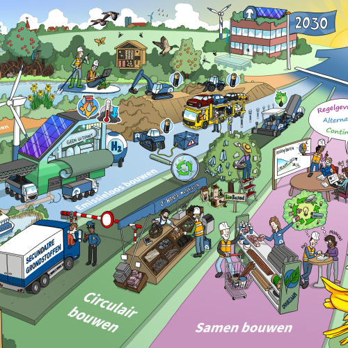 Duurzaamheid 2030 KWS 