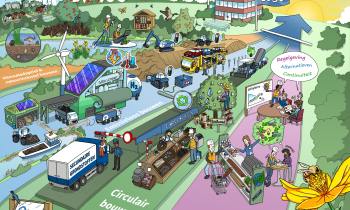Duurzaamheid 2030