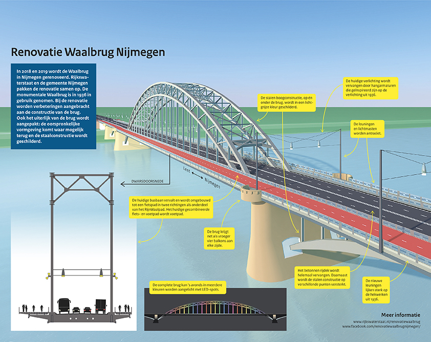Renovatie Waalbrug 20171115_R_LR.JPG